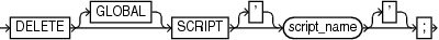 deletescript.epsの説明が続きます