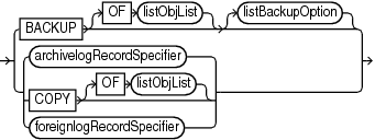 listobjectspec.epsの説明が続きます listobjectspec.epsの説明が続きます