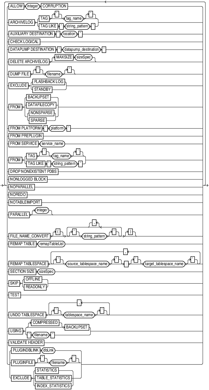 recoveroptionlist.epsの説明が続きます