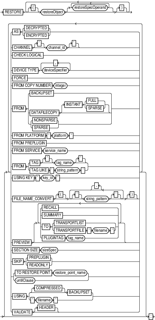 restore.epsの説明が続きます restore.epsの説明が続きます