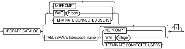 upgradecatalog.epsの説明が続きます