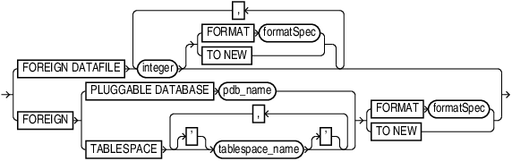 xforeigndflist.epsの説明が続きます