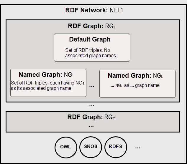 rdf_conceptual_diagram.pngの説明が続きます