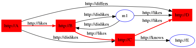 図7-1の説明が続きます