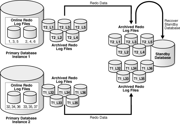 図D-1の説明が続きます