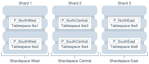図2-8の説明が続きます