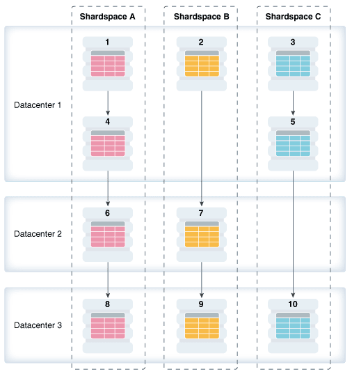 図5-2の説明が続きます