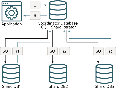 図8-3の説明が続きます