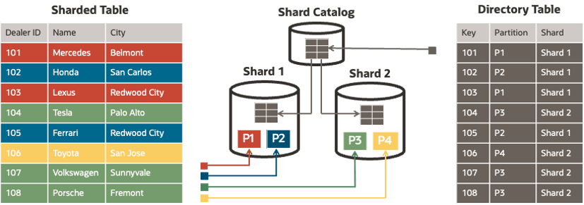 図2-9の説明が続きます。