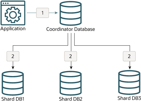 図8-2の説明が続きます