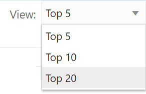 開いた「表示」リスト