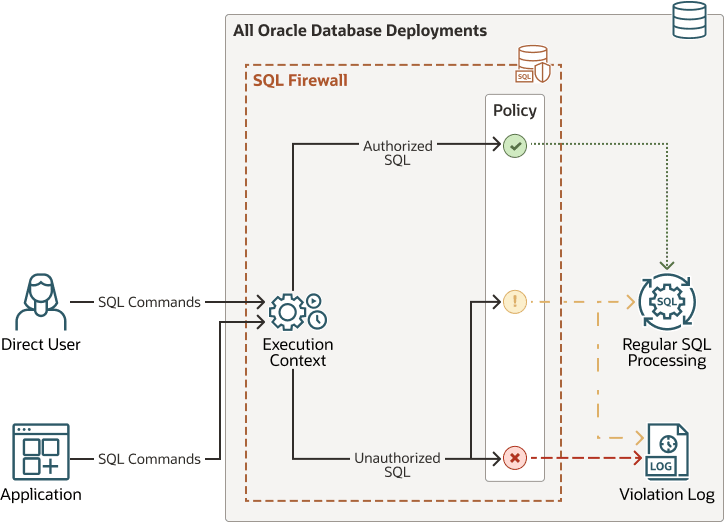 図1-1の説明が続きます。