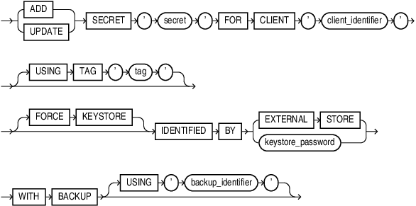 add_update_secret.epsの説明が続きます add_update_secret.epsの説明が続きます