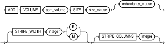 add_volume_clause.epsの説明が続きます add_volume_clause.epsの説明が続きます