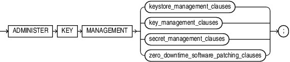 administer_key_management.epsの説明が続きます administer_key_management.epsの説明が続きます