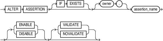 alter_assertion.epsの説明が続きます alter_assertion.epsの説明が続きます