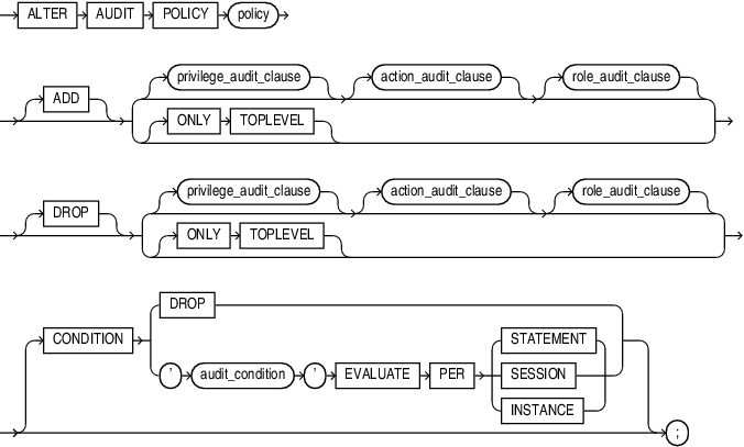 alter_audit_policy.epsの説明が続きます alter_audit_policy.epsの説明が続きます
