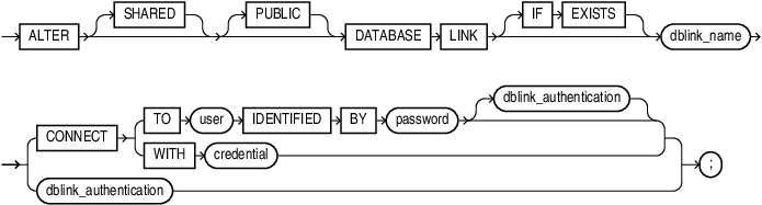 alter_database_link.epsの説明が続きます alter_database_link.epsの説明が続きます
