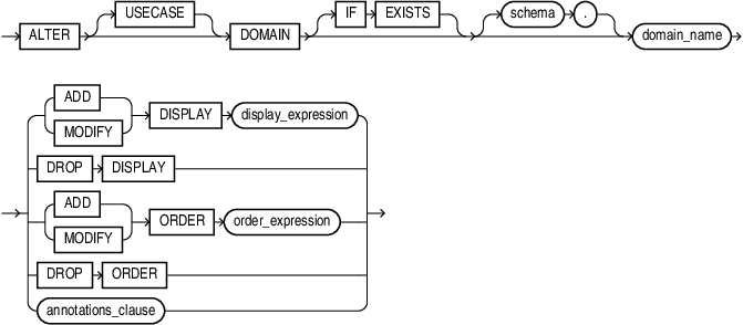 alter_domain.epsの説明が続きます
