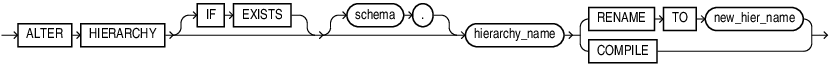 alter_hierarchy.epsの説明が続きます alter_hierarchy.epsの説明が続きます