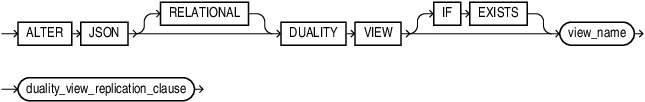 alter_json_relational_duality_view.epsの説明が続きます alter_json_relational_duality_view.epsの説明が続きます