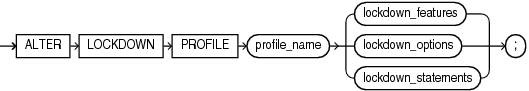 alter_lockdown_profile.epsの説明が続きます alter_lockdown_profile.epsの説明が続きます