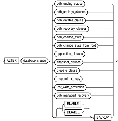 alter_pluggable_database.epsの説明が続きます