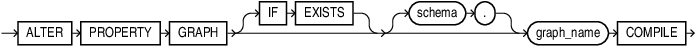 alter_property_graph.epsの説明が続きます alter_property_graph.epsの説明が続きます