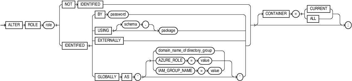 alter_role.epsの説明が続きます