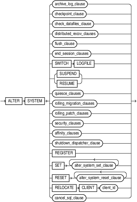 alter_system.epsの説明が続きます