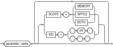 alter_system_reset_clause.epsの説明が続きます