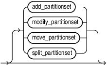 alter_table_partitionset.epsの説明が続きます
