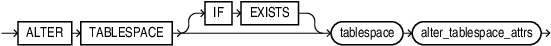 alter_tablespace.epsの説明が続きます