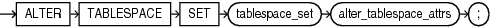 alter_tablespace_set.epsの説明が続きます alter_tablespace_set.epsの説明が続きます