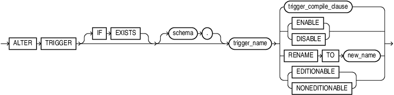 alter_trigger.epsの説明が続きます alter_trigger.epsの説明が続きます