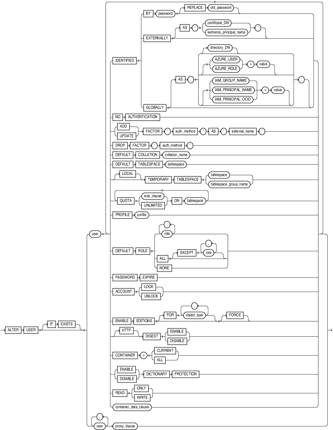alter_user.epsの説明が続きます