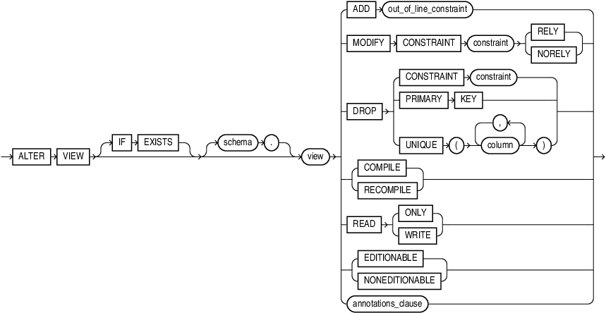 alter_view.epsの説明が続きます alter_view.epsの説明が続きます