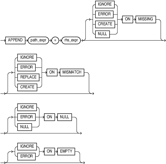 append_op.epsの説明が続きます