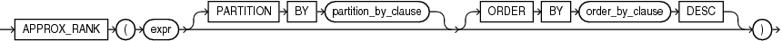 approx_rank.epsの説明が続きます approx_rank.epsの説明が続きます
