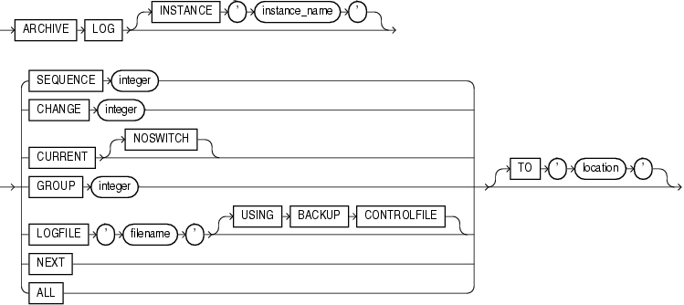 archive_log_clause.epsの説明が続きます