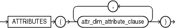 attributes_clause.epsの説明が続きます attributes_clause.epsの説明が続きます