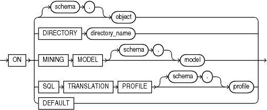 auditing_on_clause.epsの説明が続きます auditing_on_clause.epsの説明が続きます