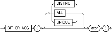 bit_or_agg.epsの説明が続きます bit_or_agg.epsの説明が続きます