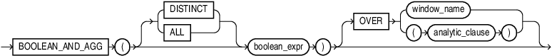 boolean_and_agg.epsの説明が続きます