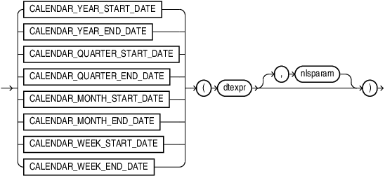 calendar_start_end_fn.epsの説明が続きます calendar_start_end_fn.epsの説明が続きます