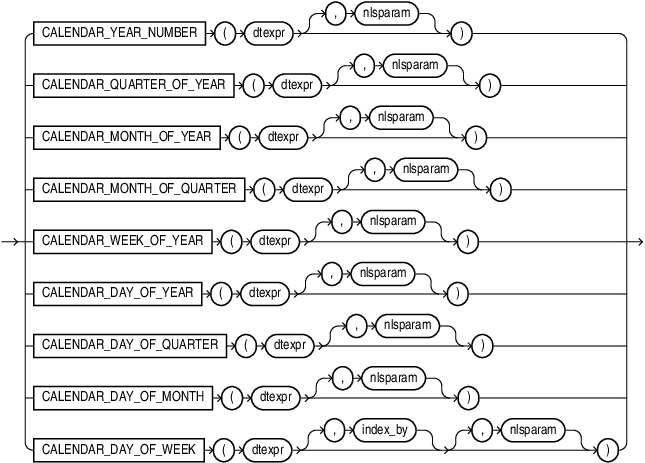 calendar_x_of_y_fn.epsの説明が続きます calendar_x_of_y_fn.epsの説明が続きます