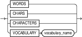chunking_mode.epsの説明が続きます chunking_mode.epsの説明が続きます
