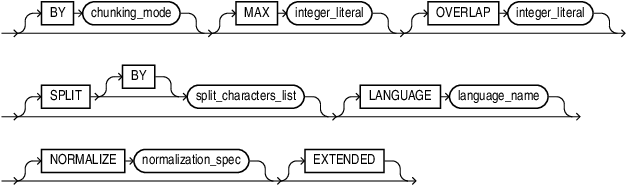 chunking_spec.epsの説明が続きます chunking_spec.epsの説明が続きます