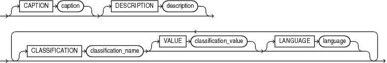 classification_clause.epsの説明が続きます classification_clause.epsの説明が続きます