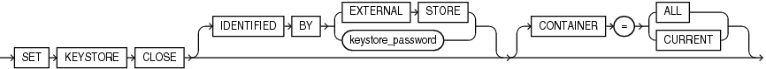 close_keystore.epsの説明が続きます close_keystore.epsの説明が続きます